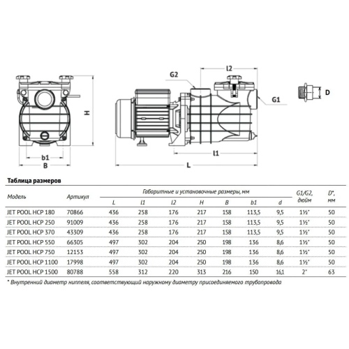 Насос для бассейна JET POOL HCP 250, 8000 л/ч
