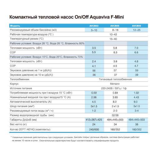 Тепловой насос Aquaviva F-Mini AVCB05 (5.8 кВт)